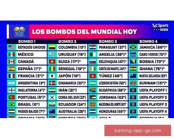 2026年世界杯分组规则详解及小组赛晋级策略分析